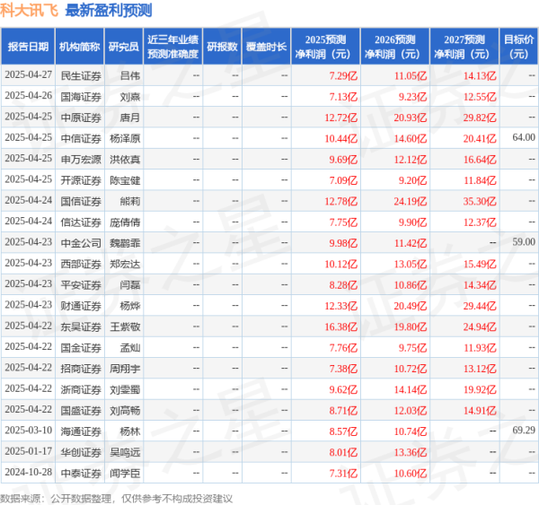 信钰证券  中银证券: 给予科大讯飞买入评级