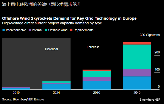 通昭配资 报告：GE Vernova在印度的扩张或助力欧洲风电发展