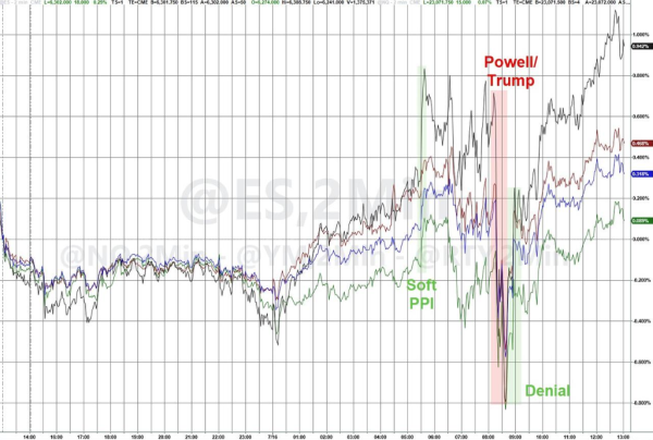 爱一配 一度引发市场混乱，特朗普玩了场“开除鲍威尔”演习
