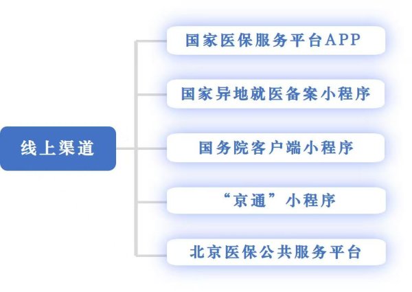 金港赢配资 异地就医个人账户支付权限操作指南发布，线上开通权限即时生效